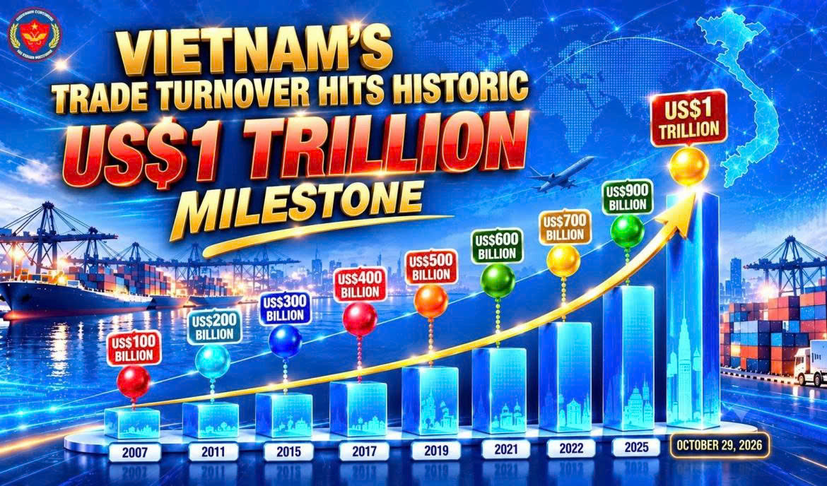 Vietnam's trade turnover hits historic US$1 trillion milestone