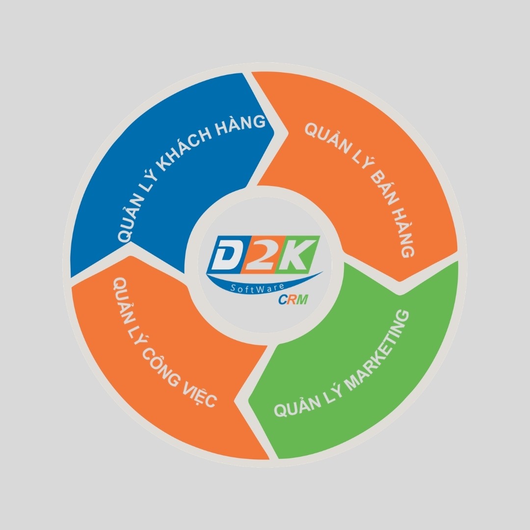D2K-CRM Customer Care Software